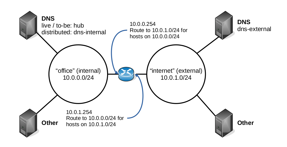 Network Configuration in Services - Docker